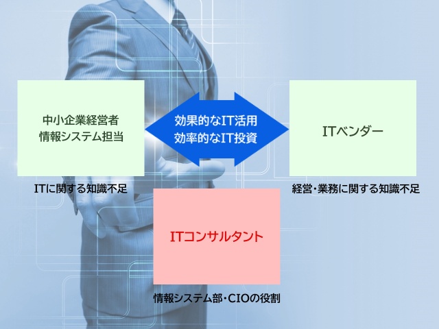 ITコンサルタントとは